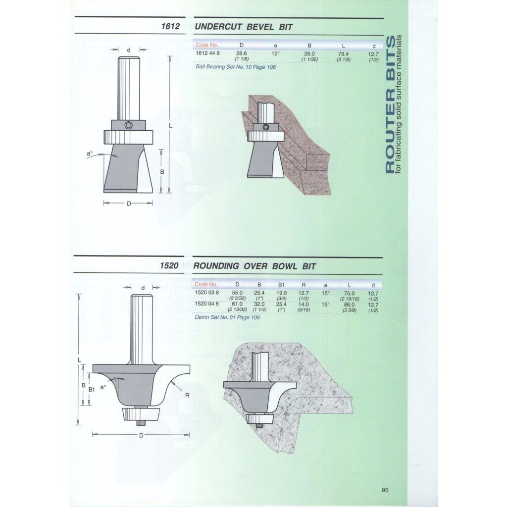 Coving Router Corian Κατάλογοι Router – Σελίδα 2 – ΣΟΥΗΔΟΣ
